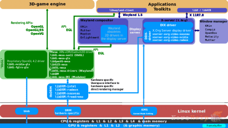 Intel � Open Source: ������ �������