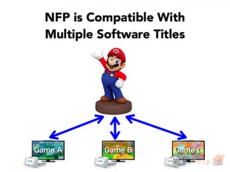 Nintendo �������������� ���� � Skylanders