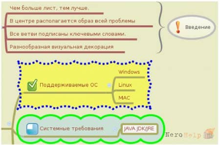 �������� XMind