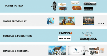 Nintendo ����� �������� ��������� Ubisoft