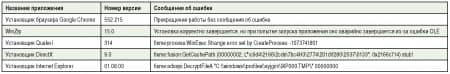 Linux Unified Kernel � ������� Linux � Windows: ������������������ � �����������