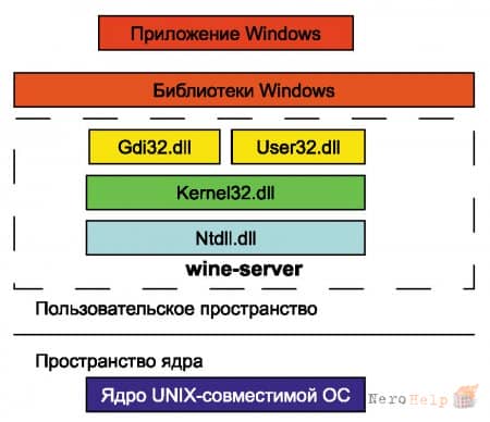 Linux Unified Kernel � ������� Linux � Windows: ������������������ � �����������