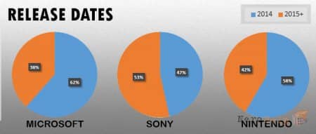 ���������� Sony, Microsoft � Nintendo �� E3 2014