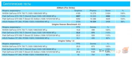 ������������ ����������� ����������� NVIDIA Maxwell