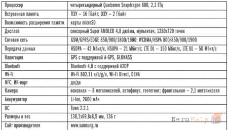 ����� Samsung Z