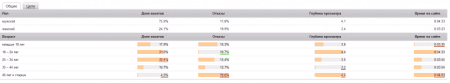 ������� ����. ��� 4. �������� ������� � Google Adwords