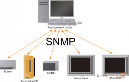 ���� ������ �� ��������� SNMP