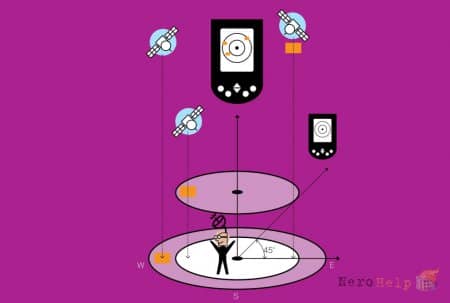 GPS ���������� �������