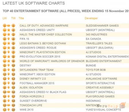 Assassin�s Creed Unity �� ������ ������ �������� �����, ��� Black Flag