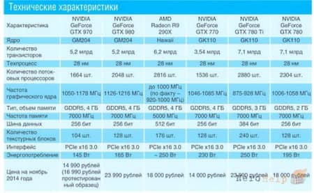 ������������ ���������� NVIDIA GeForce GTX 970