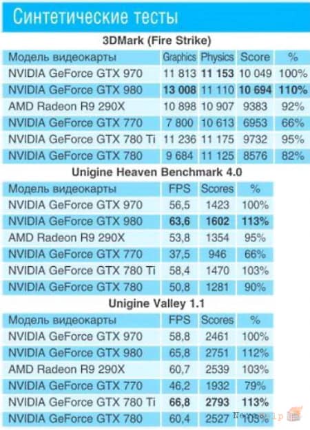 ������������ ���������� NVIDIA GeForce GTX 970