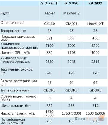 Обзор NVIDIA GeForce GTX 980 Обзор NVIDIA GeForce GTX 980