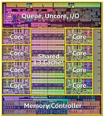 Обзор процессора Core i7 5960X Обзор процессора Core i7 5960X