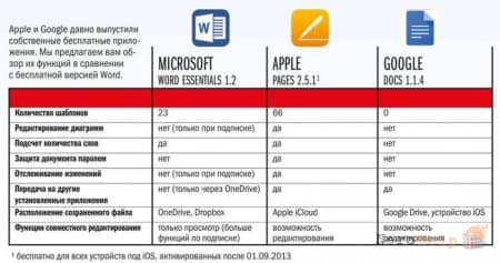 Microsoft ����� ������� ����������