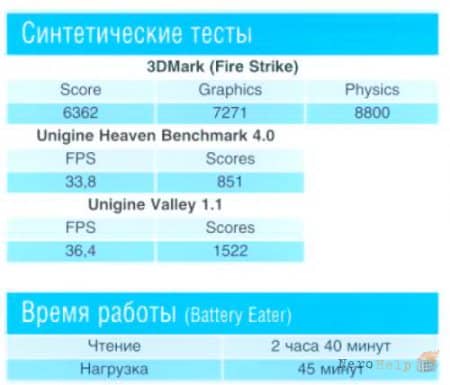 ������������ �������� �������� MSI GS60 2QE 3K Gold Edition