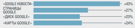 HTTP/2: ��������� ��������