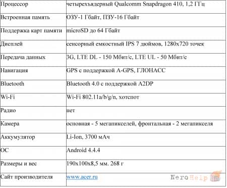 ����� Acer Iconia Talk S | ��� ������� �������
