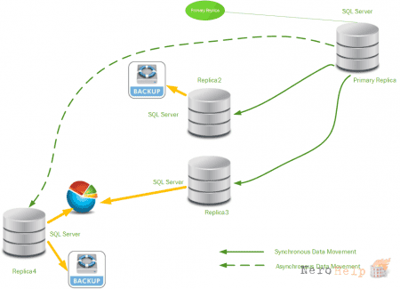 AlwaysOn (SQL Server): ��������� ����������� ��� ������ ����� �����������. �����������