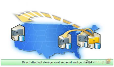 AlwaysOn (SQL Server): ��������� ����������� ��� ������ ����� �����������. �����������