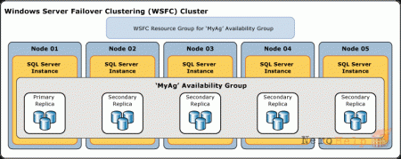 SQL Server: ���������������� ��������� ����� � ������ ������ ��������