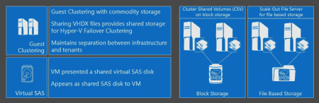 ��������� � Windows Server 2016 Hyper-V