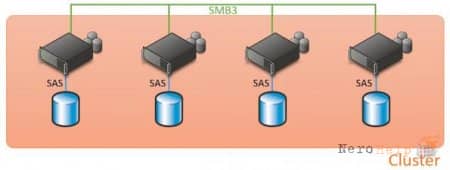 ��� ����� Storage Spaces Direct?