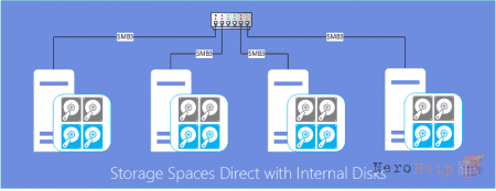��� ����� Storage Spaces Direct? �����������