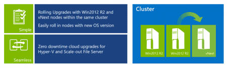 ��������� � Windows Server 2016 Hyper-V. ����������� 3