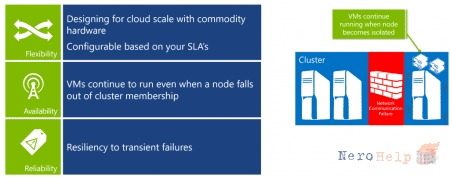 ��������� � Windows Server 2016 Hyper-V. ����������� 3