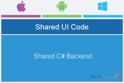 Работаем с Xamarin.Forms Работаем с Xamarin.Forms