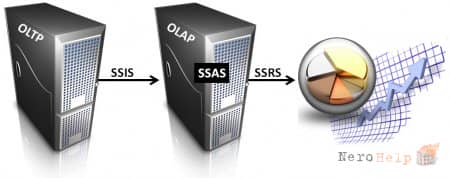 ������ ����������� AlwaysOn � ������� SQL Server: ���������� ��������������� �������