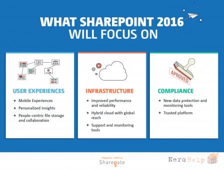 ������ ��� SharePoint 2016