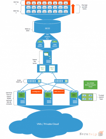 ��������� �� ���� Windows Server 2012 R2