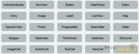 �������� � Xamarin.Forms. �����������
