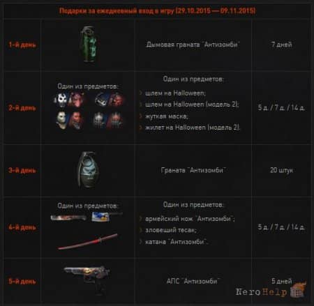 �������� � Warface