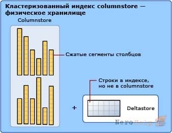 ������������ �� SQL Server 2014: ���������������� ������ columnstore