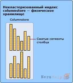 ������������ �� SQL Server 2014: ���������������� ������ columnstore