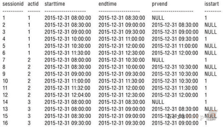 SQL Server: ����� ������� ������ �������� ����������. �����������
