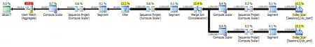 SQL Server: ��������� �� ������� ���������