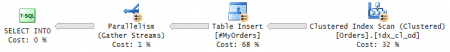 ��������� ���������� � ��������� ������� � SQL Server 2014: ������������ ���������� SELECT INTO