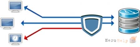 �������� ��������� SQL Server. ����� II