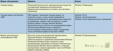 FAQ �� Windows 10. ����� IV