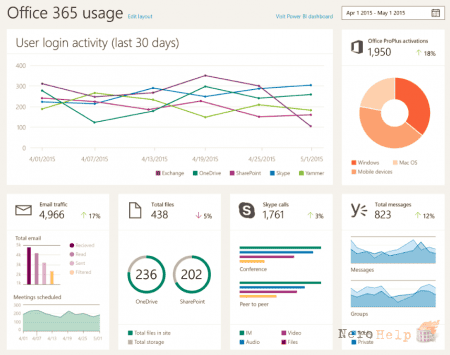 ����� ���� E5 ��� ������� Office 365