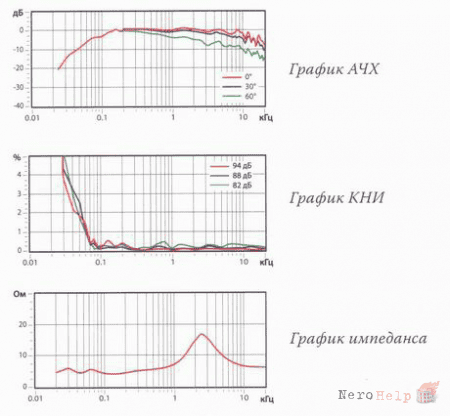 ����� ������������ ������� KEF Reference 3 | ������� ������