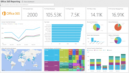 ����� ���� E5 ��� ������� Office 365. �����������
