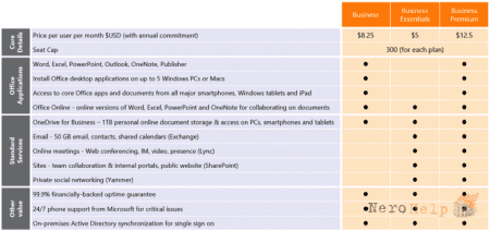 ����� �� ������ ������ � Office 365. ����� I
