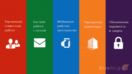 ����� ������ Exchange 2016: ����� III