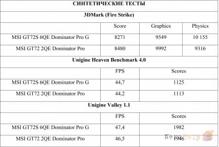 ����� MSI GT72S 6QE Dominator Pro