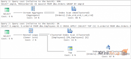 SQL Server: ����� ��� ������������. N ������� ������� ��� ������. �����������