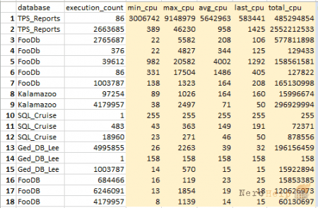 SQL Server: �������� �������� � ��������